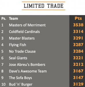 limited trade top 10 standings