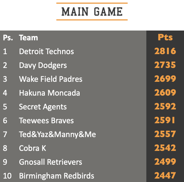 main game top 10 standing