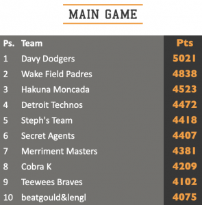 main game top 10 standings