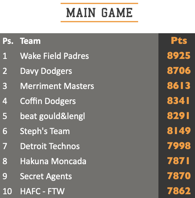 Main game standings top ten